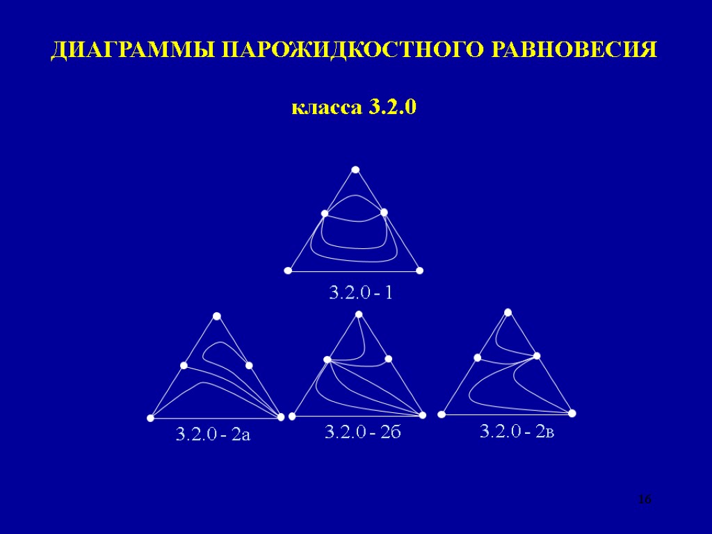 16 ДИАГРАММЫ ПАРОЖИДКОСТНОГО РАВНОВЕСИЯ класса 3.2.0